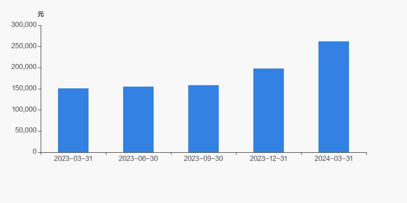 国电股东,国电电力的十大股东