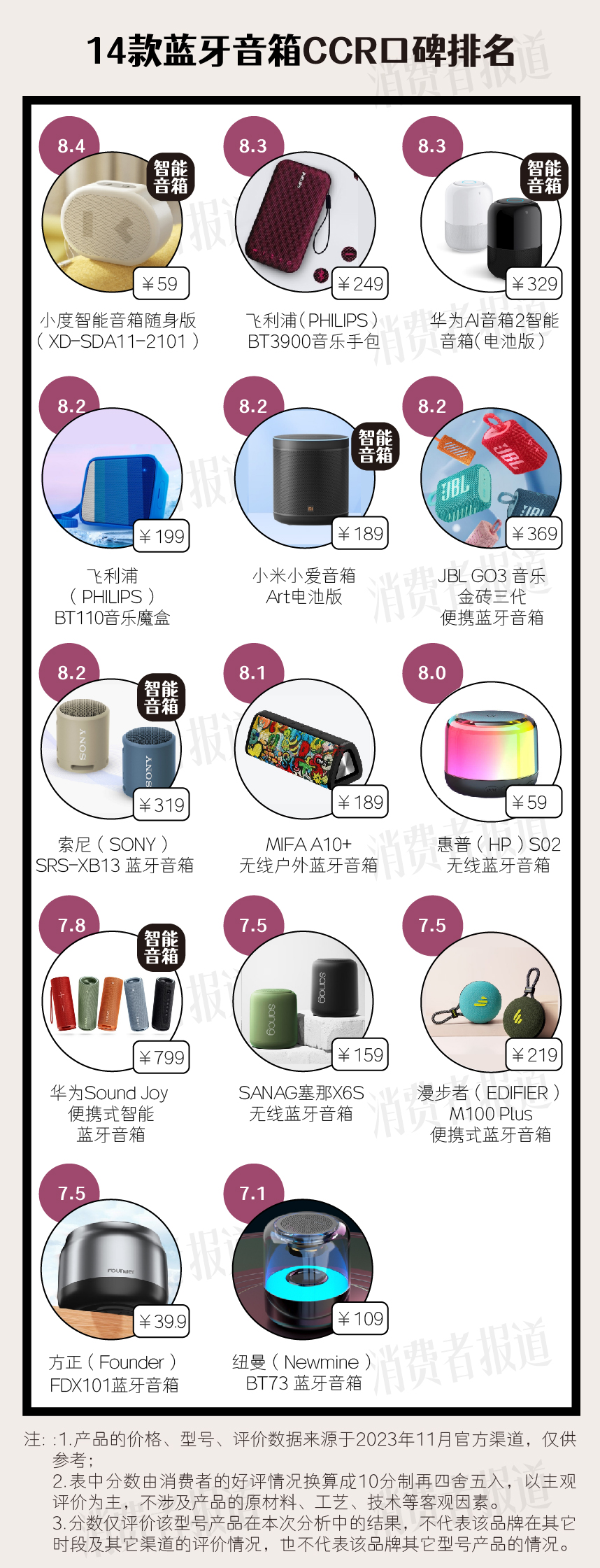 2014蓝牙音箱排行榜,十大公认音质好的蓝牙小音箱价格