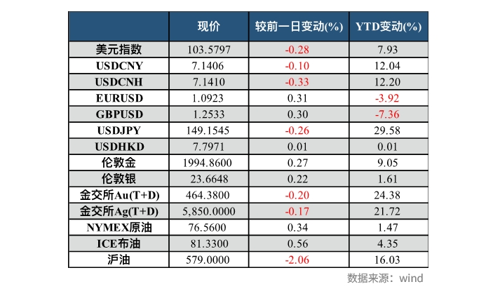 兴业研究FICC日报20231124