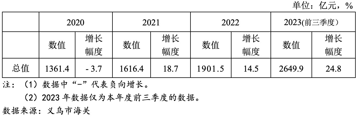 对义乌小商品市场的看法,义乌小商品市场国际化