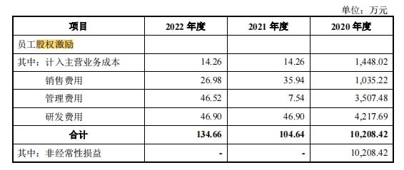 云舟生物ipo,云舟生物中止ipo