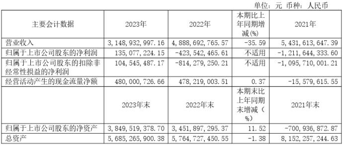 方正科技董事长陈宏良,方正科技陈宏良个人简历