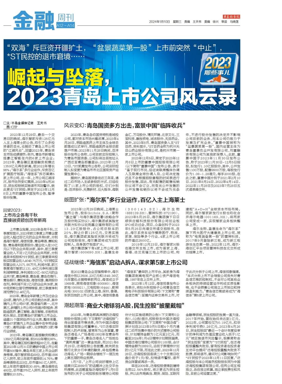 崛起与坠落，2023青岛上市公司风云录！“双海”斥巨资开疆扩土，“盆景蔬菜第一股”上市前突然“中止”，*ST民控的退市窘境……