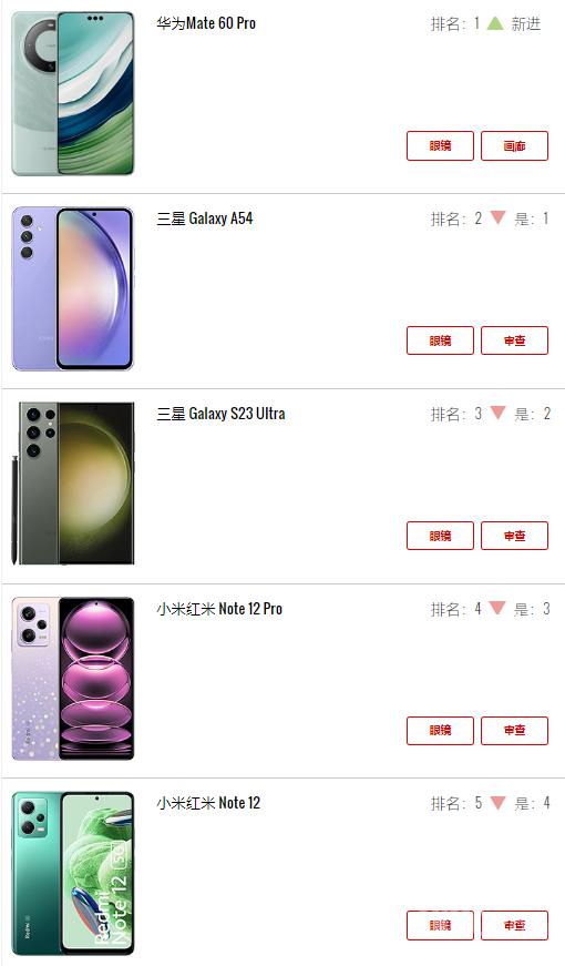 手机热销榜第一名mate60pro,目前最好的华为mate60pro手机