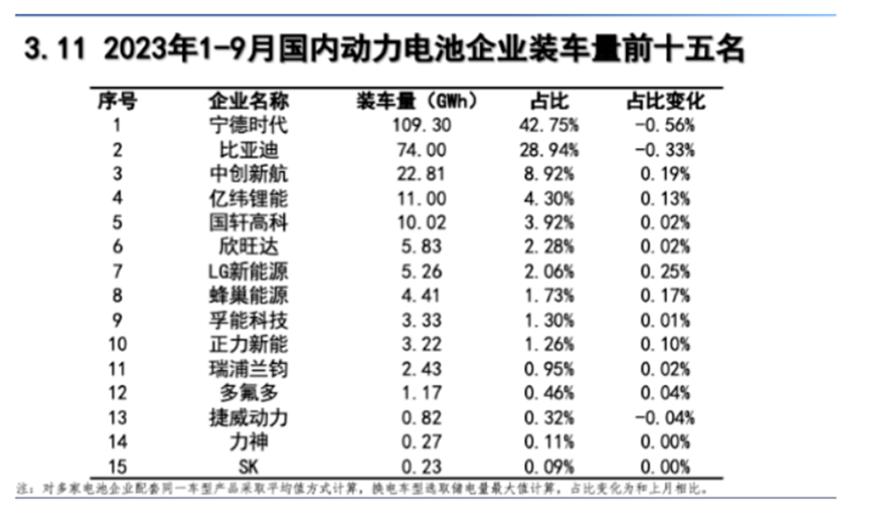 电池进入淘汰赛，不进反退的国轩将何去何从？|见智研究