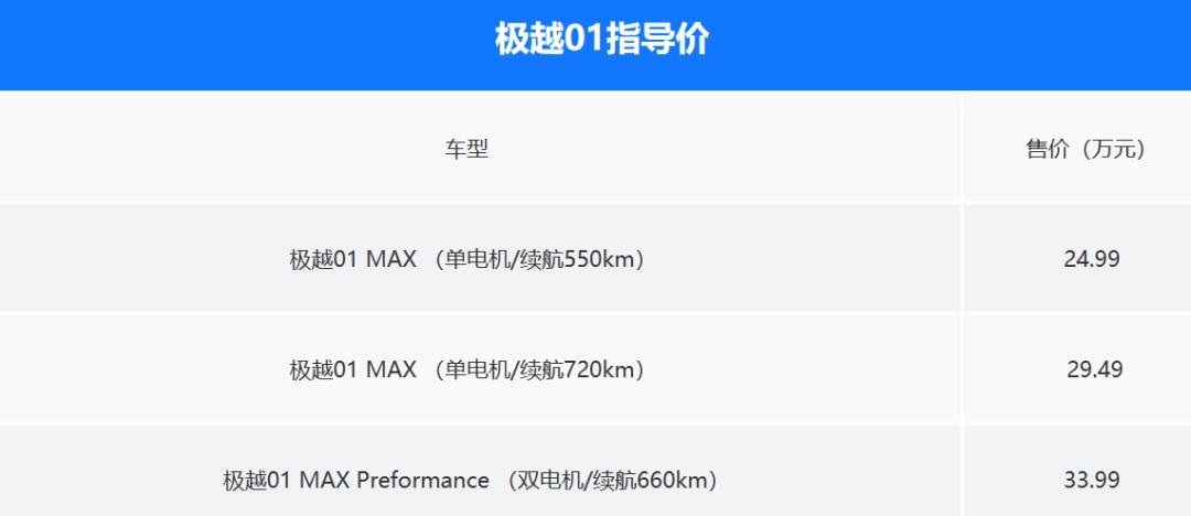 吉利极越01新品是纯电吗,吉利极越01长续航二手车