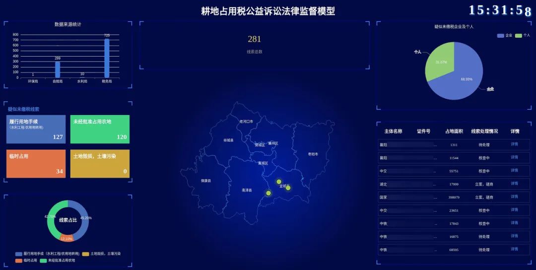 数字检察工作现状及问题,数字检察对市域治理的重要意义