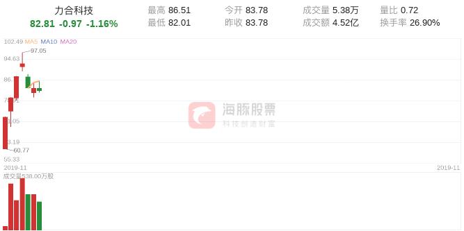 力合科创今日资金流入,力合科技股票的基本面分析