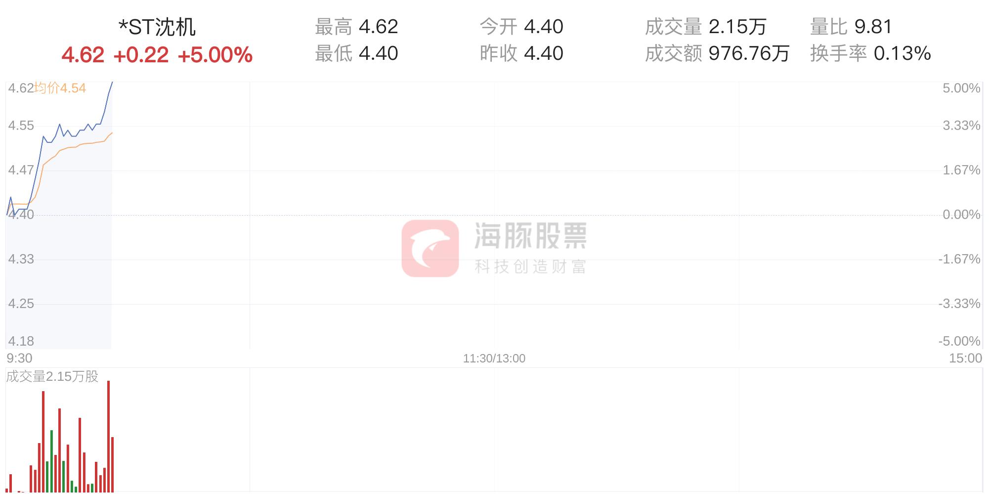 st沈机股票股吧,st沈机000410股吧