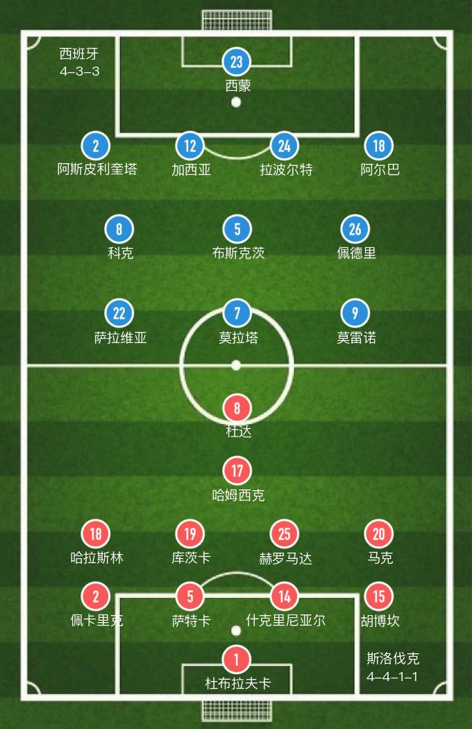 欧洲杯斯洛伐克vs西班牙6.23,欧洲杯库卡
